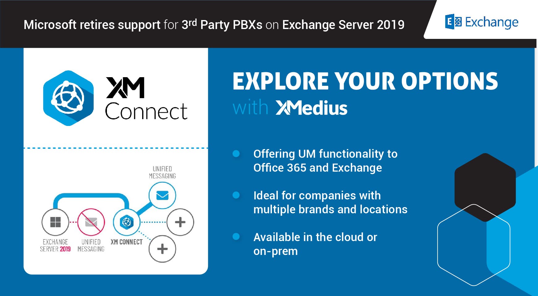 SPECIAL REPORT: Microsoft Retires Support for 3rd Party PBXs on Exchange Server 2019