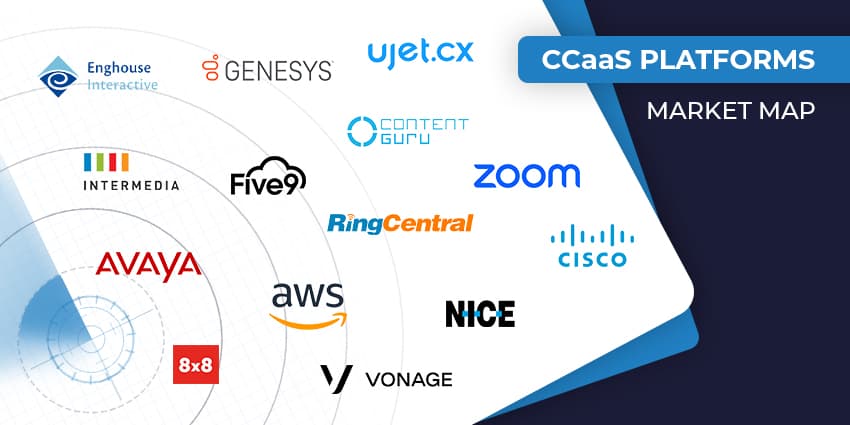 The Top CCaaS Providers in 2025: The Ultimate Contact Center Showdown